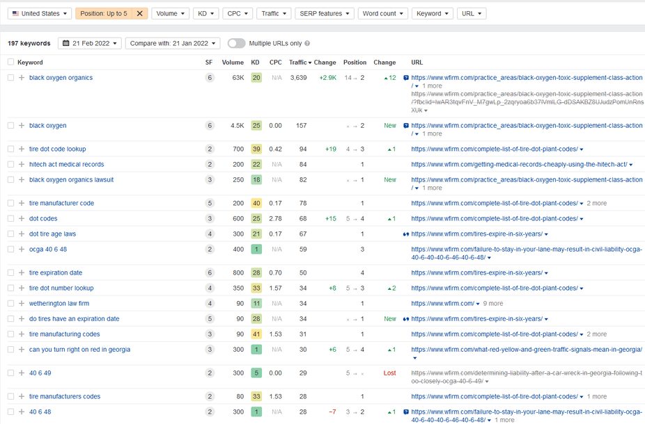 list of keywords attorney matt wetherington researched