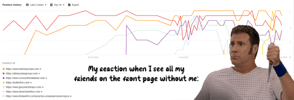 photo of keyword rankings and meme of will ferrell